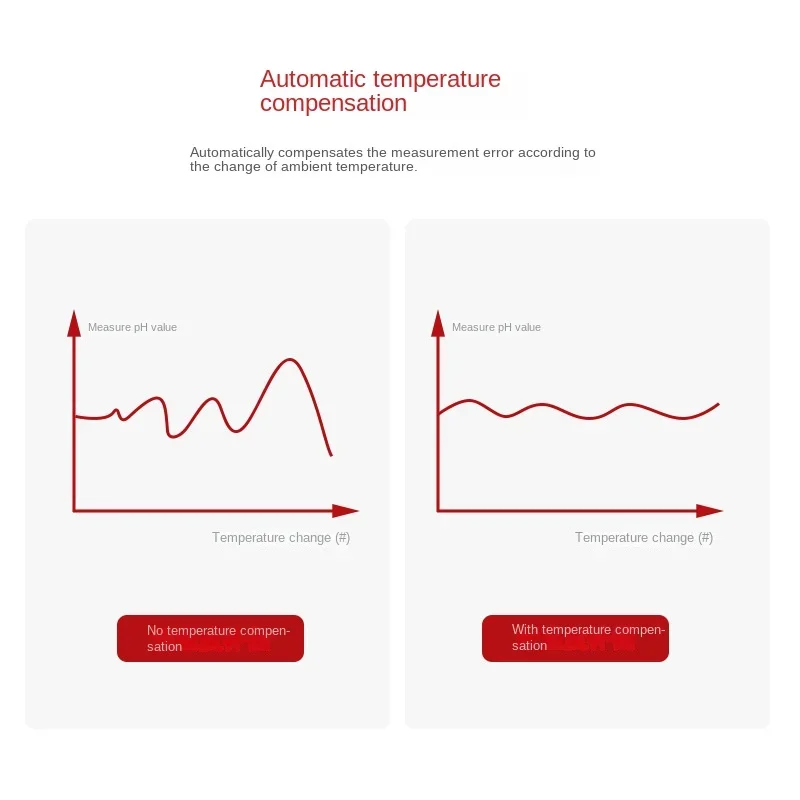 Hot SalesWater Quality PH Sens - Gardening Tools Online incelemesi ve fiyatı